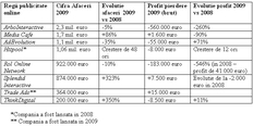 Afaceri si profit regii de publicitate online