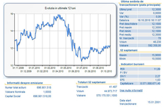 Evolutia titlurilor BRD, sursa BVB