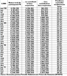 Tabel conturi fara contributii