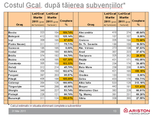 sursa: Ariston Thermo Romania