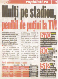 Cea mai slaba audienta din istoria derby-ului fusese de 570.000 de telespectatori. Luni, meciul a fost privit de 90.000 telespectatori. Sursa: GSP