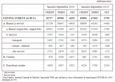 Deficitul de cont curent
