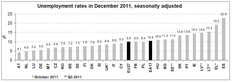 Eurostat