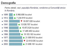 Sursa: Wikipedia