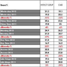 share ianuarie 2012