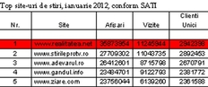 Top 5 site-uri de stiri