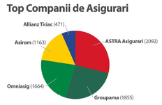 asigurari